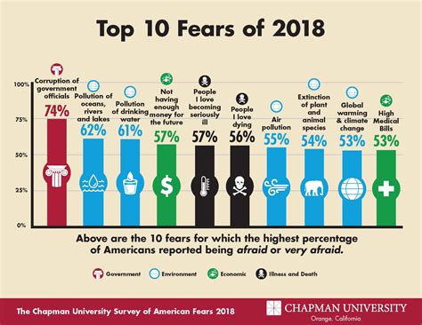 Here’s what Americans fear the most in 2023